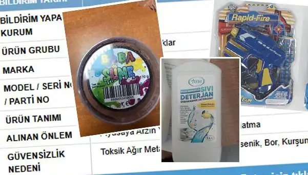 GÜBİS’in Sıra Dışı İfşası: Toplatılan Ürünler Hangileri?