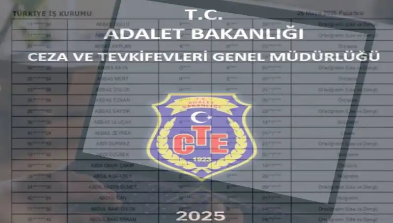 Adalet Bakanlığı 2025 İKM Sonuçları Açıklandı! Beklentiler Ne Yönde?