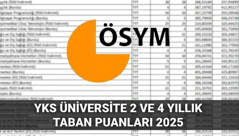 2025 YKS Üniversite Taban Puanları: Hangi Puanla Hangi Üniversiteyi Kazanırsınız?