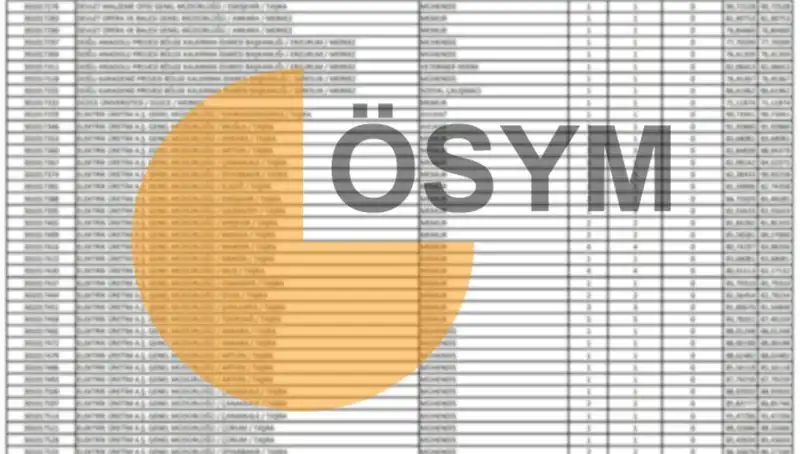 ÖSYM 2025 Takvimini Duyurdu: KPSS Sonuçları Hakkında Her Şey